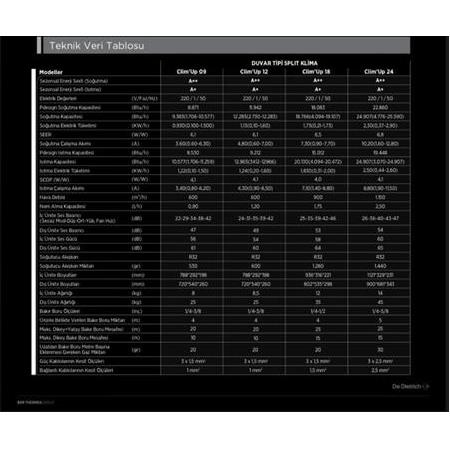 DE DİETRİCH CLİM'UP 09 9000BTU A++ MD DUVAR TİPİ KLİMA