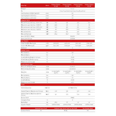 ECA Proteus Premix 35KW Yoğuşmalı Kombi